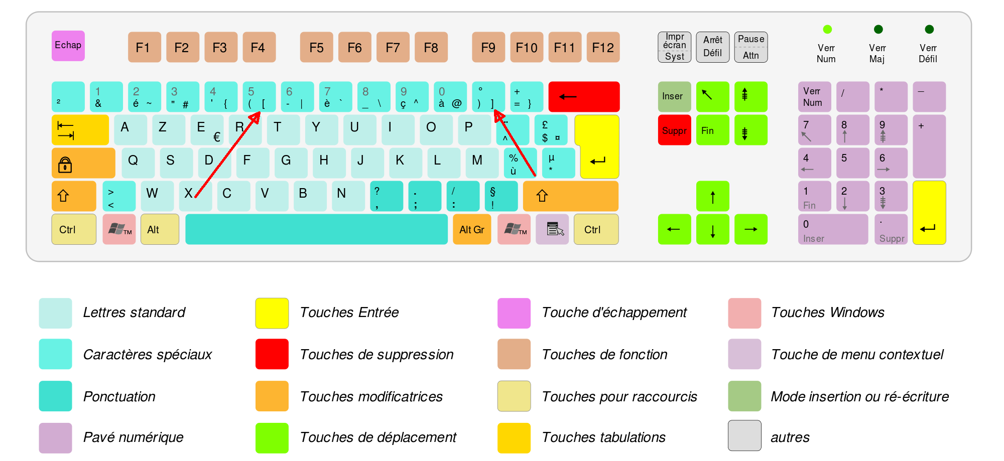 3mfl6-Azerty_fr-pijl.png