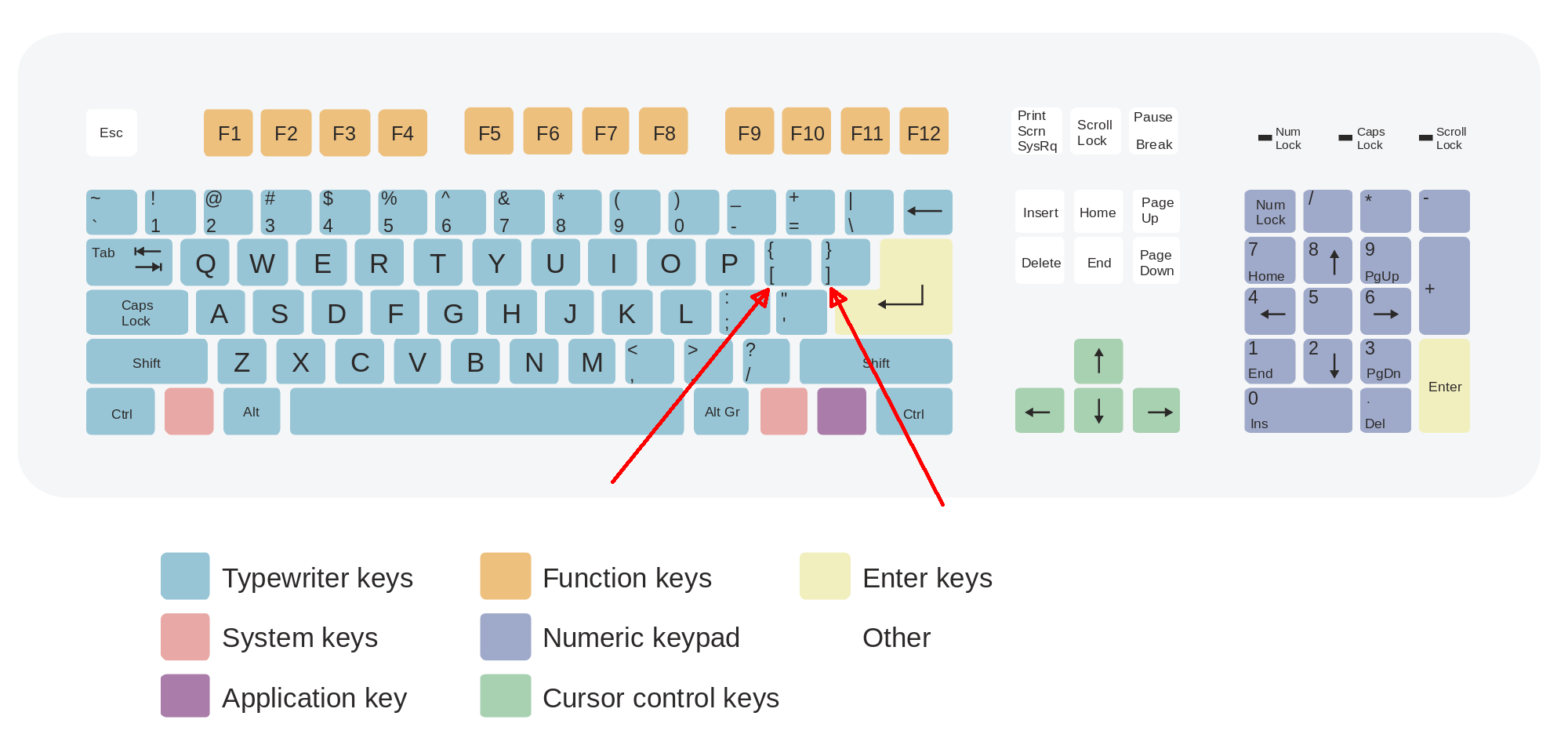 3v83a-Qwerty-pijl.png