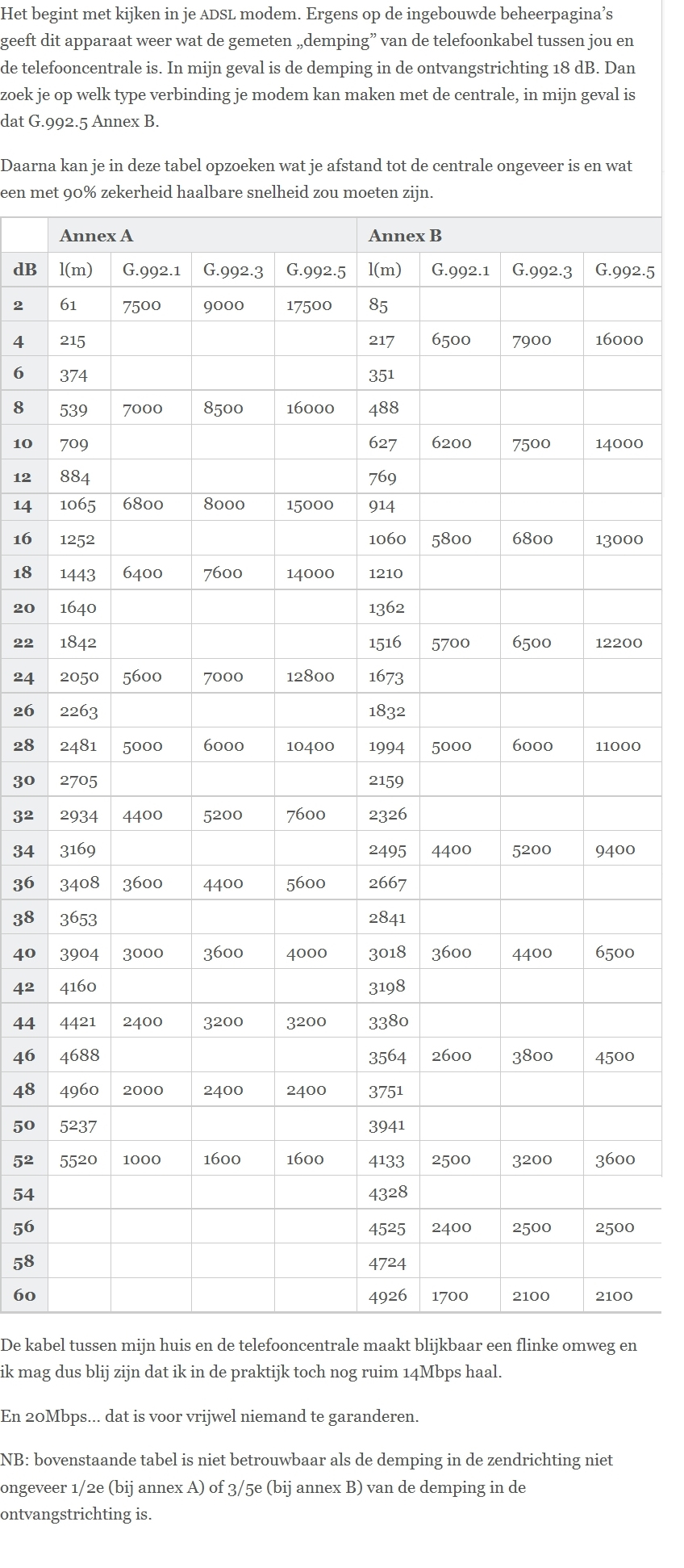 46e90-Adsl-Tabel.jpg