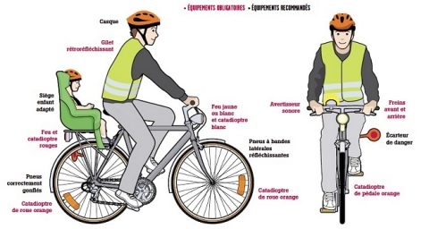 Fietsen in Frankrijk: moet u zich verzekeren?