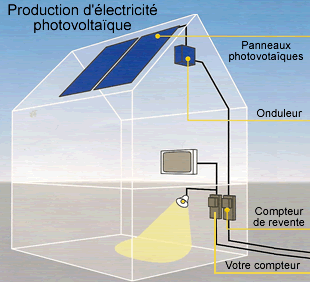 zonnepanelen 1